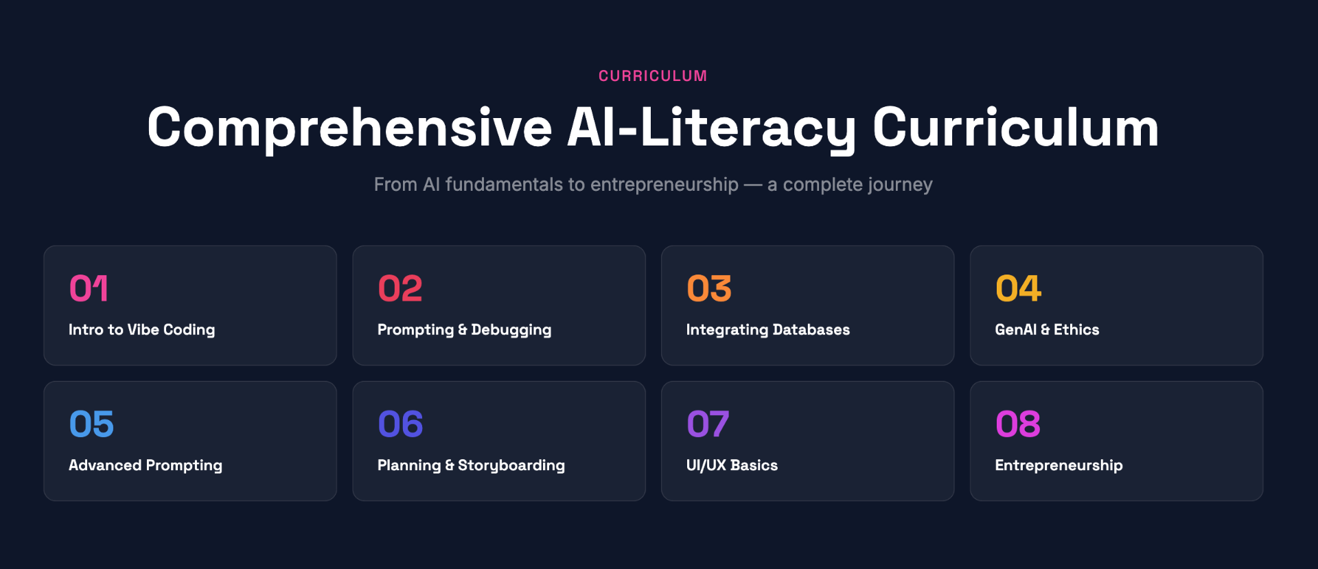 Imagi AI-literacy curriculum overview